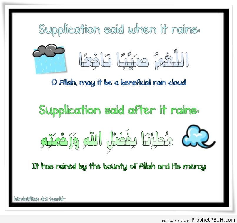 Islamic Duas and Supplications (2)