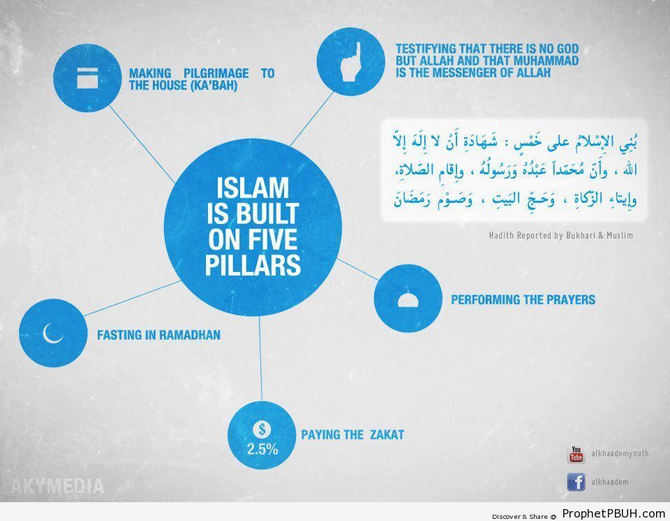 The Five Pillars of Islam - Islamic Infographics and Diagrams 