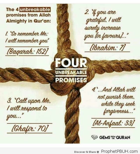 Four Unbreakable promises of Allah SWT