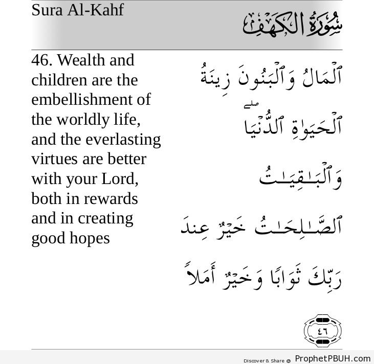 Surah Kahf Great Reminder