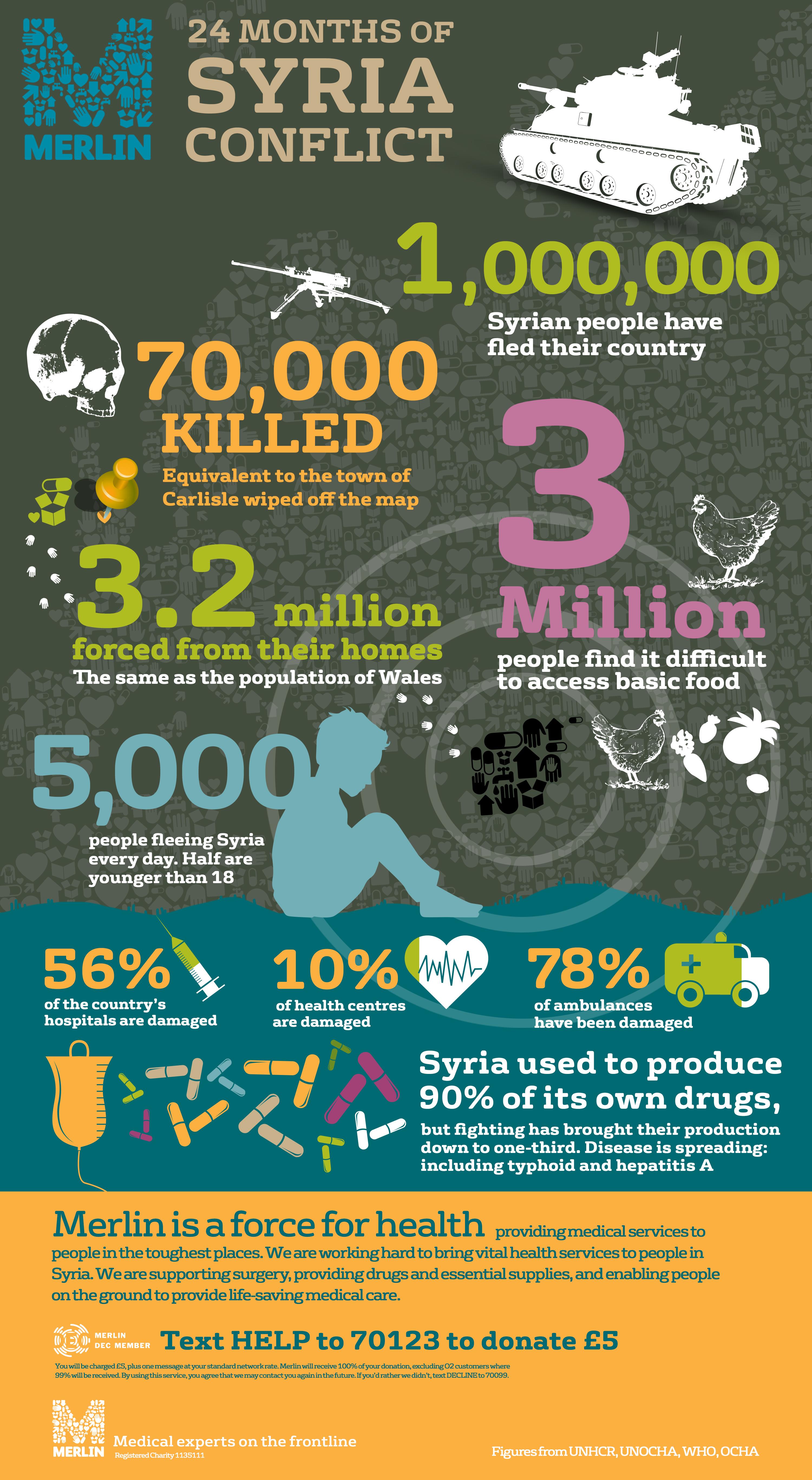 Syria Infographic - Syrian Revolution -