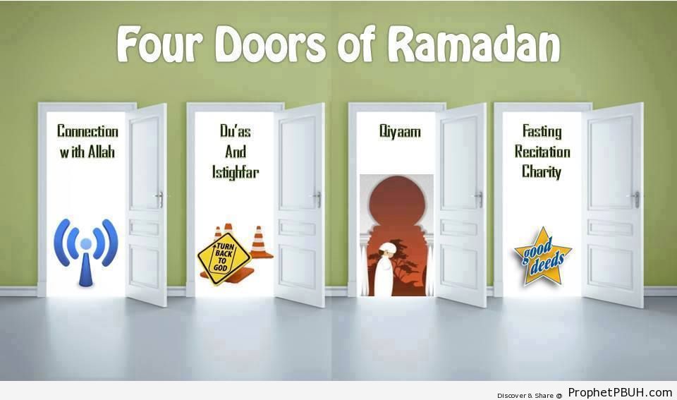 Four Doors of Ramadan